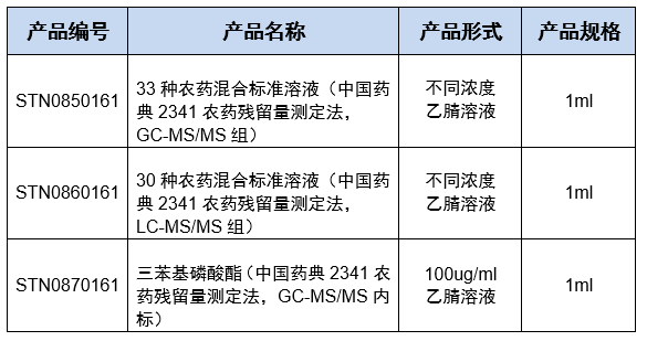 上新品｜尊龙凯时人生就博官网登录推出33种禁用农药混合对照品溶液，助力新版药典全面农残检测(图2)