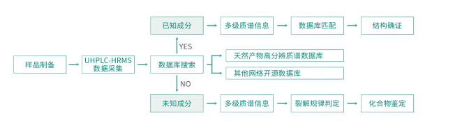 中药成分分析研究(图1)